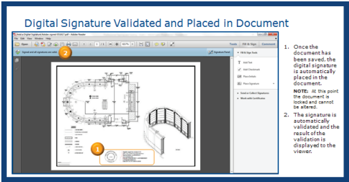 Digital Signature Validated and Placed in Document