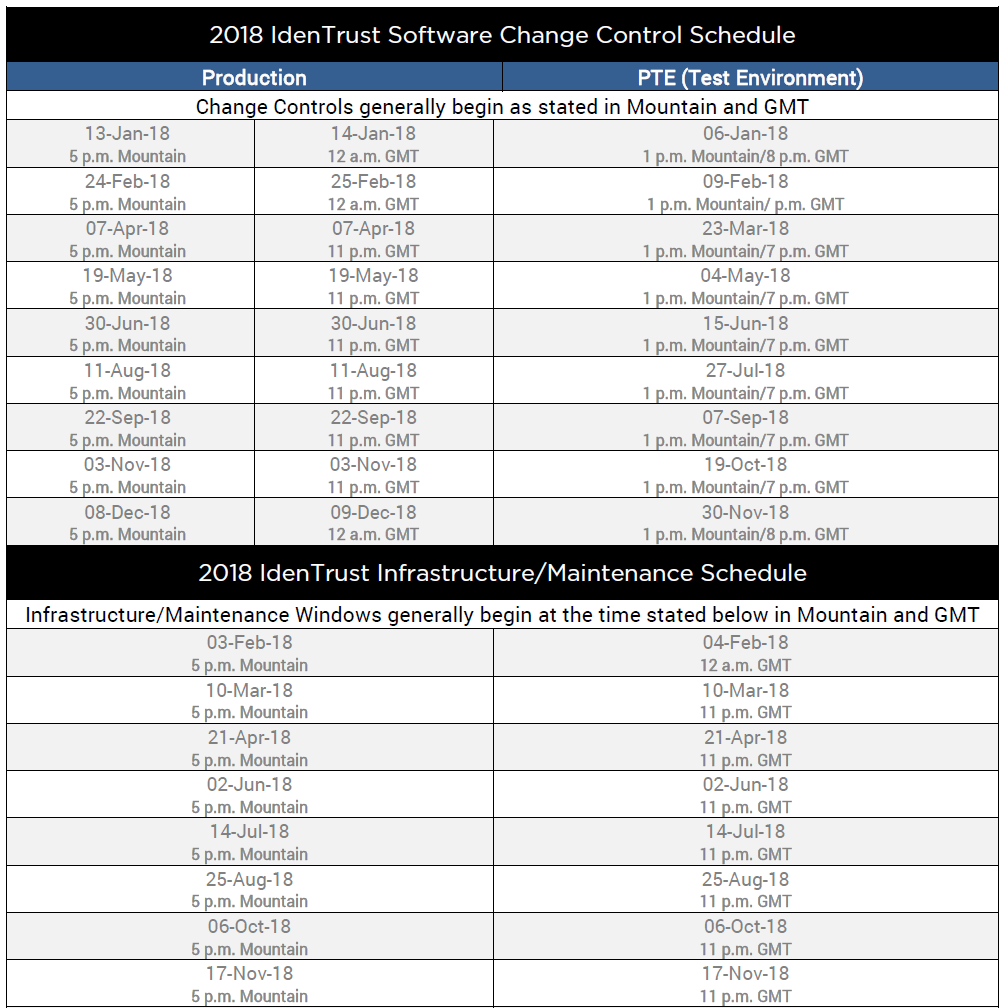 Change Control Schedule 2018