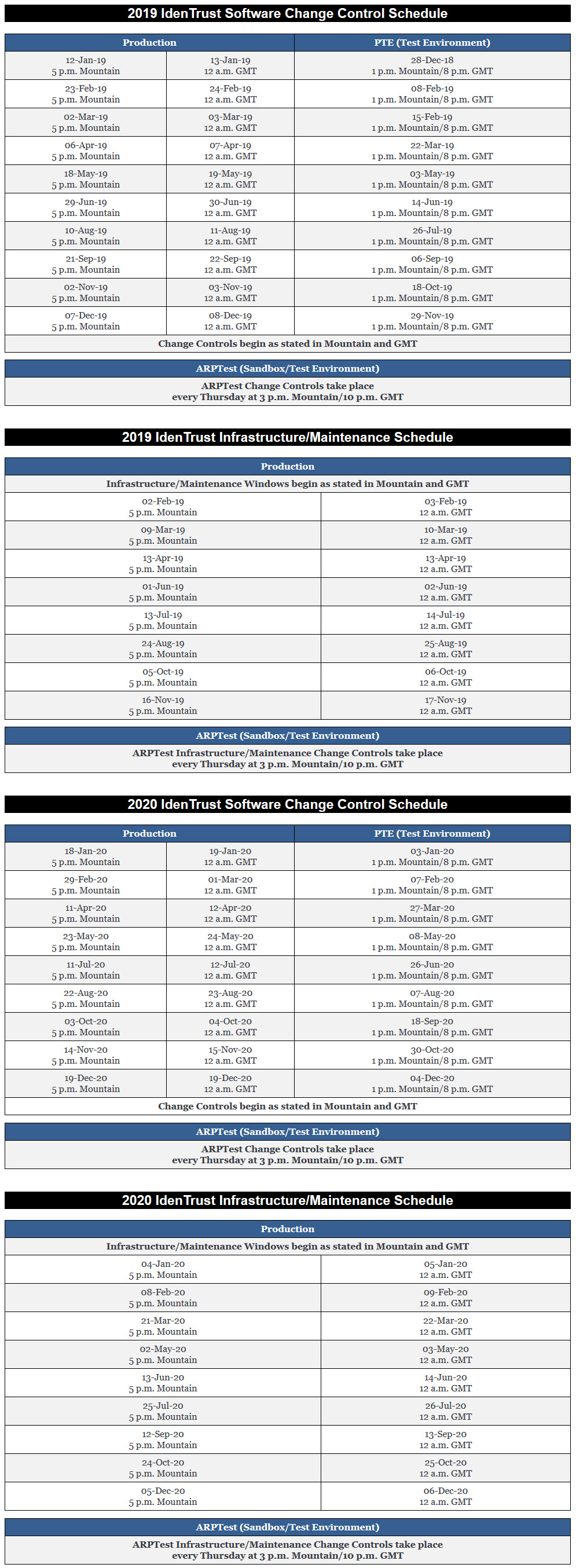 Change Control Schedule