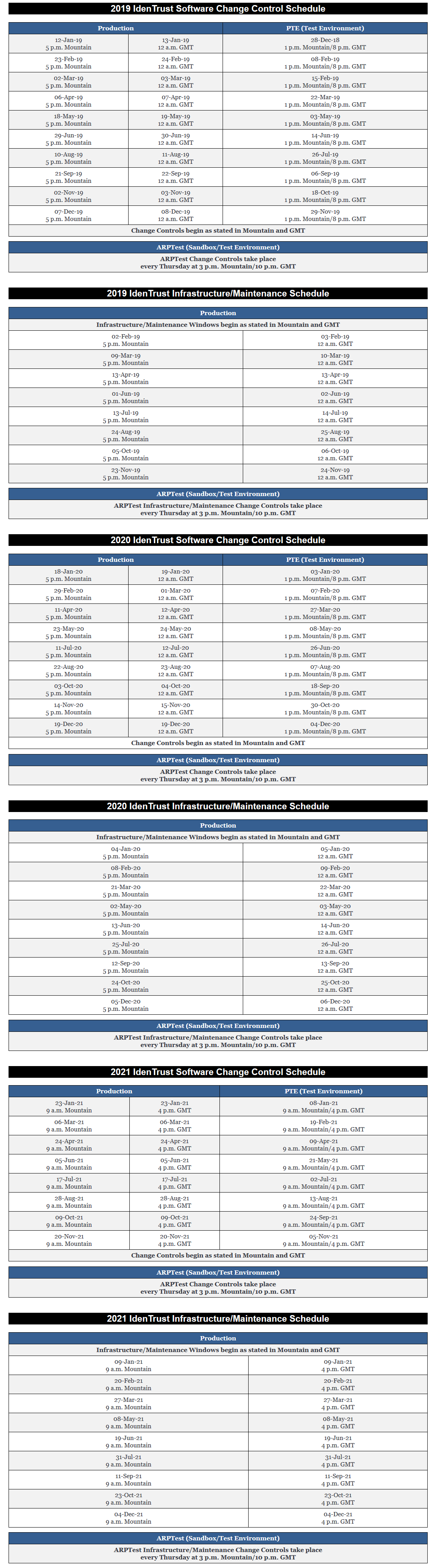 IdenTrust Software Change Control Schedule