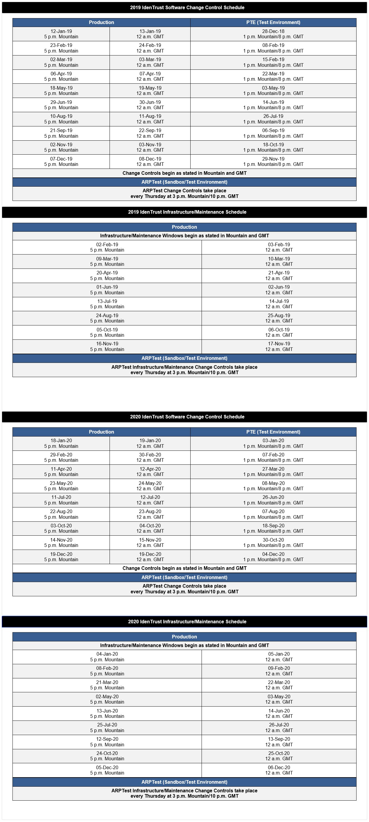 IdenTrust Software Change Control Schedule