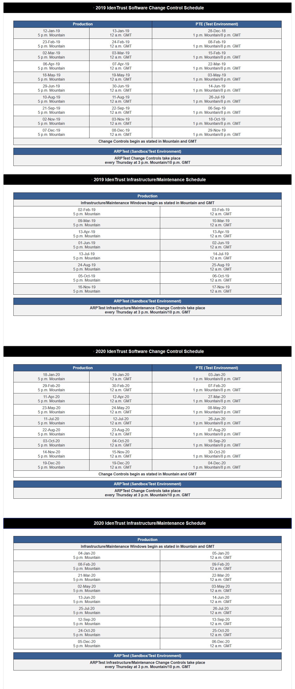Change Control Schedule