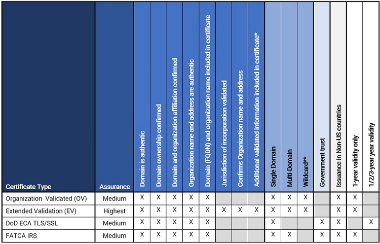 TLS/SSL Features Matrix