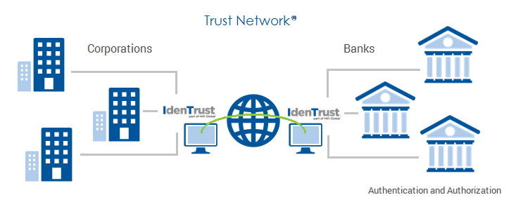 Trust Network Illustration