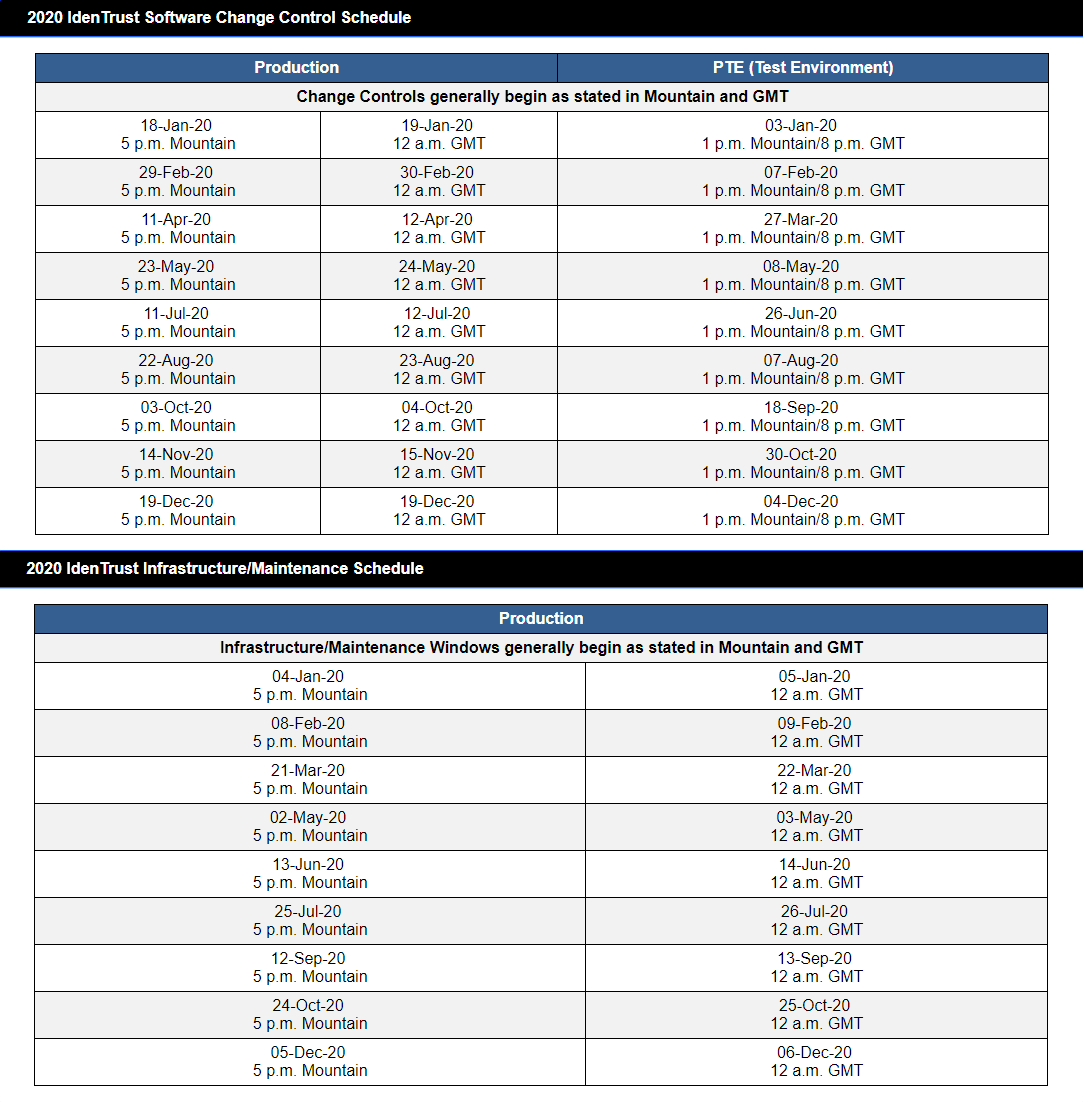 2020 Change Control Schedule